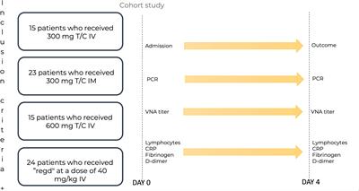 Real-world clinical effectiveness of Tixagevimab/Cilgavimab and Regdanvimab monoclonal antibodies for COVID-19 treatment in Omicron variant-dominant period